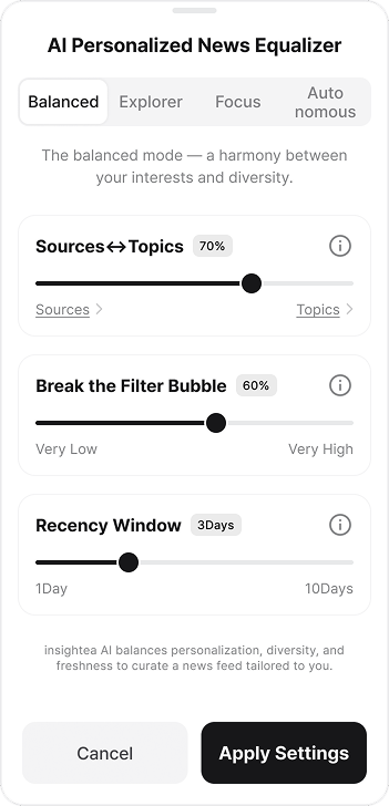 Daily Briefing Equalizer